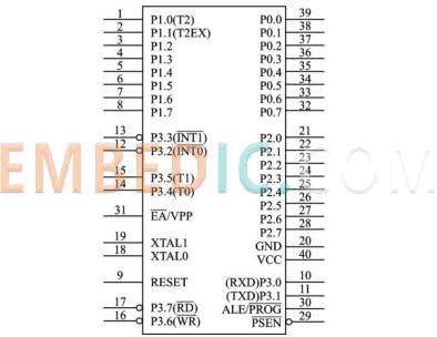 8051 Microcontroller Pinout